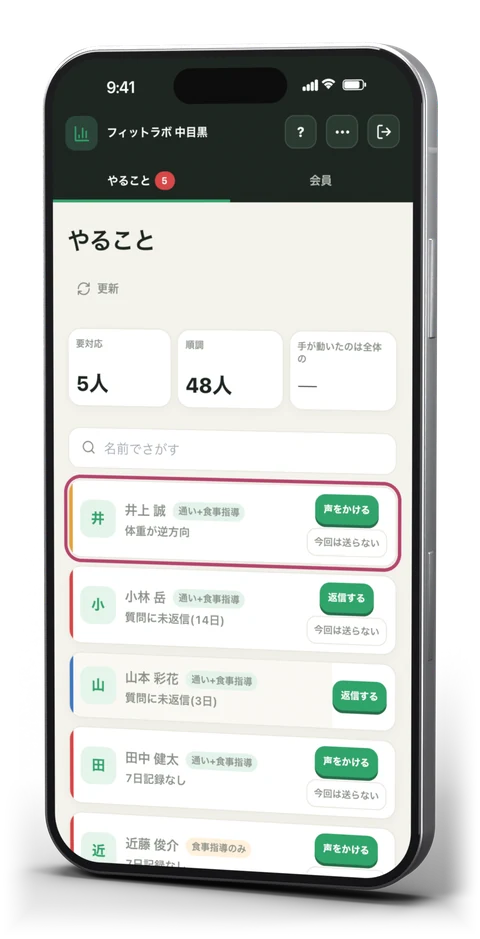 トレーナー用コンソールの受信箱。声をかけるべき会員だけが理由つきで並ぶ画面の表示例